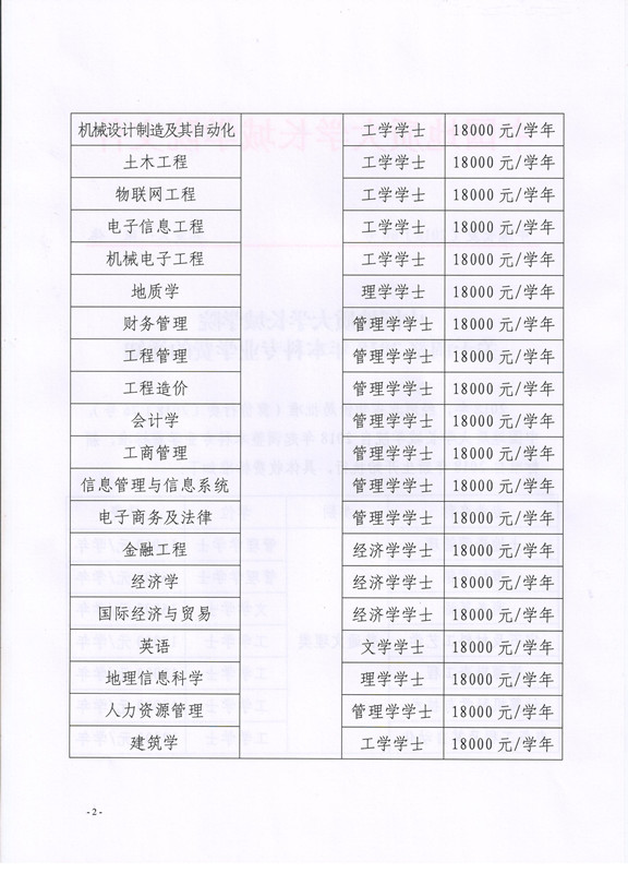 關(guān)于調(diào)整2018年本科專業(yè)學(xué)費(fèi)的通知