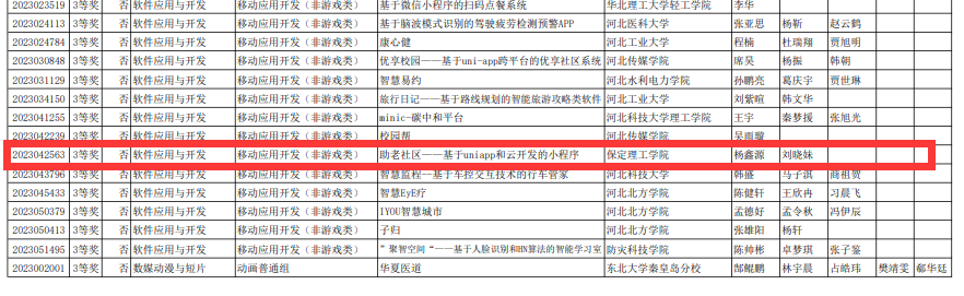 保定理工學(xué)院信息科學(xué)與工程學(xué)院在2023年（第16屆）大學(xué)生計算機設(shè)計大賽中喜獲佳績