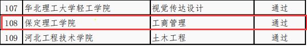 國(guó)際經(jīng)濟(jì)與貿(mào)易等4個(gè)專業(yè)順利通過(guò)省級(jí)一流專業(yè)結(jié)項(xiàng)驗(yàn)收