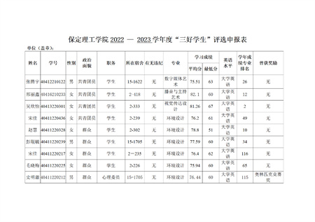 保定理工學(xué)院藝術(shù)學(xué)院關(guān)于評(píng)選2022—2023學(xué)年校級(jí)先進(jìn)班集體、三好學(xué)生和優(yōu)秀學(xué)生干部的公示