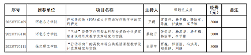 我校兩個英語教改項(xiàng)目分獲河北省高等學(xué)校英語教學(xué)改革研究與實(shí)踐項(xiàng)目立項(xiàng)與結(jié)項(xiàng)