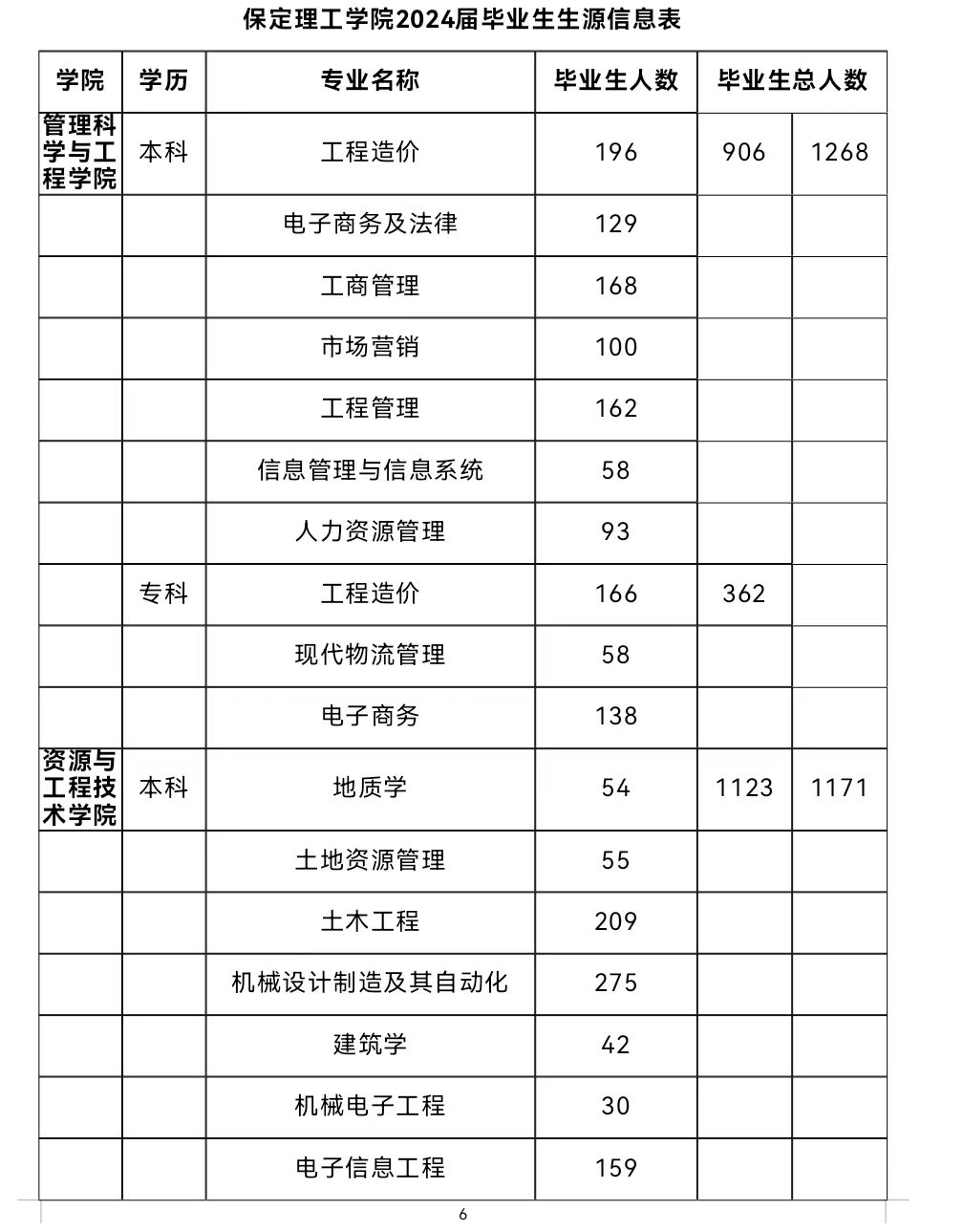 春招三月專場 | 保定理工學(xué)院2024屆畢業(yè)生系列招聘活動