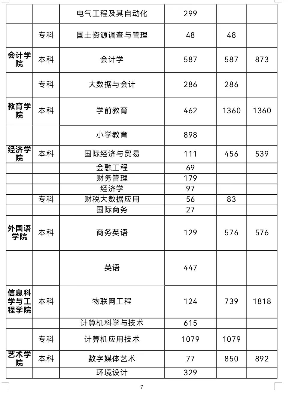春招三月專場 | 保定理工學(xué)院2024屆畢業(yè)生系列招聘活動