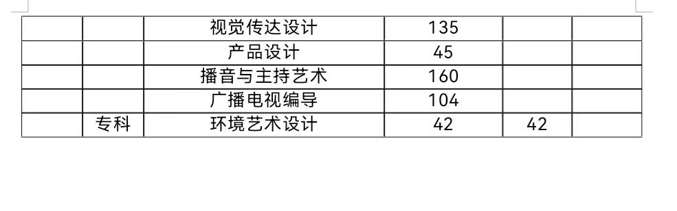 春招三月專場 | 保定理工學(xué)院2024屆畢業(yè)生系列招聘活動