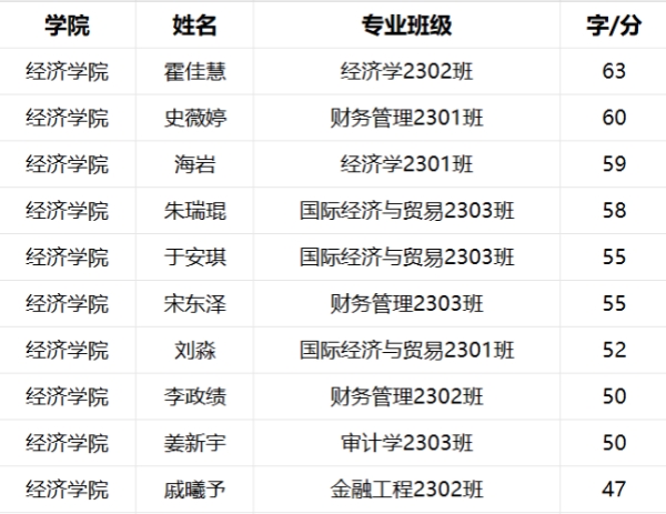 指尖的旋律，輸入的智慧|我院順利舉行打字測試比賽