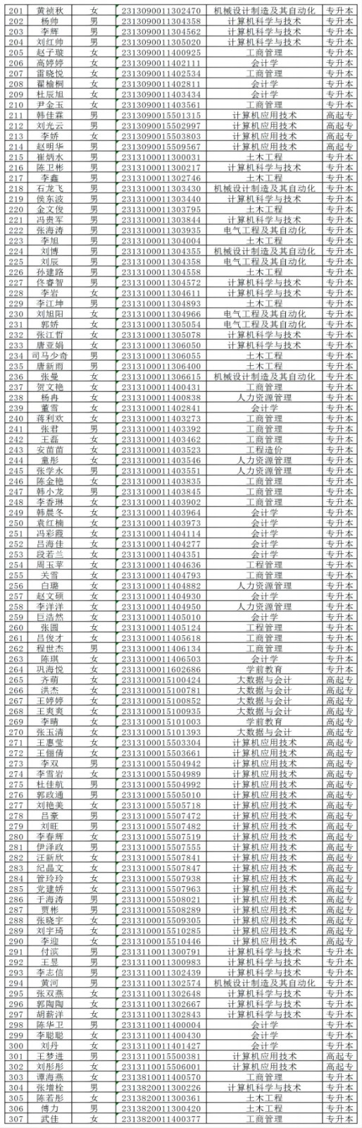 保定理工學(xué)院2024級(jí)成人高等教育學(xué)生錄取未繳費(fèi)名單公示