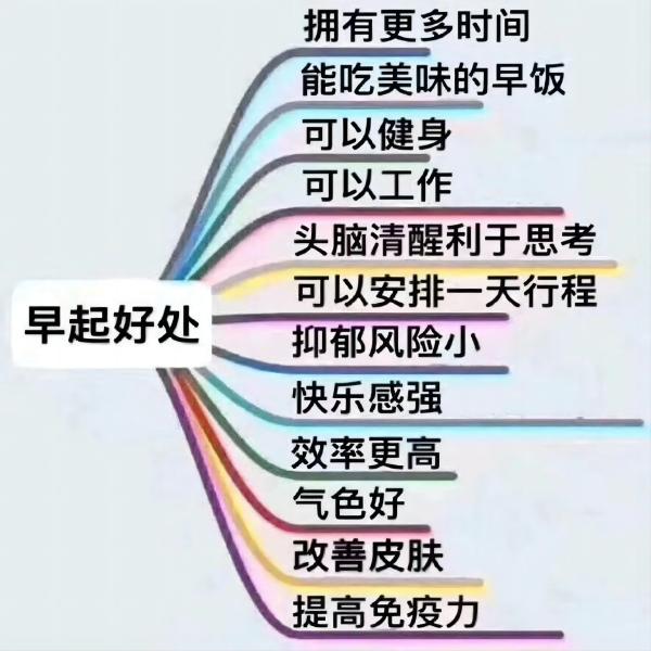 保定理工學(xué)院||管理學(xué)院||大學(xué)生科普文，快來一起漲知識吧！