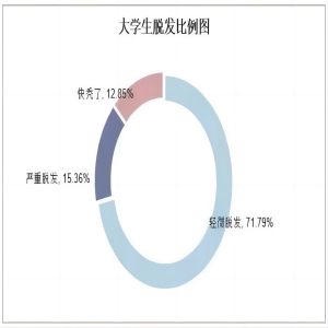 保定理工學(xué)院||管理學(xué)院||大學(xué)生科普文，快來一起漲知識吧！