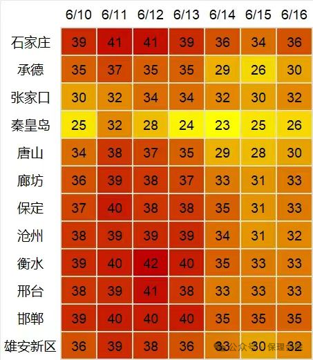 保理會計學院高溫預(yù)防技巧，開啟涼爽夏日模式