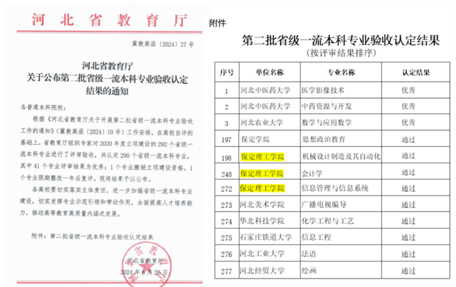 我校機(jī)械設(shè)計(jì)制造及其自動化等3個(gè)專業(yè)順利通過省級一流專業(yè)結(jié)項(xiàng)驗(yàn)收
