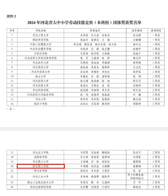 喜報 |我校代表團在2024年河北省大中小勞動技能大賽中斬獲佳績