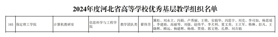 【喜訊傳來·榮耀加冕】信息科學與工程學院計算機教研室榮獲“河北省優(yōu)秀基層教學組織”稱號