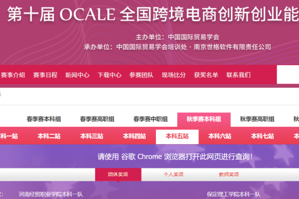 經(jīng)濟(jì)學(xué)院國貿(mào)專業(yè)第十屆OCALE全國跨境電商創(chuàng)新創(chuàng)業(yè)大賽（秋季賽）中再創(chuàng)佳績