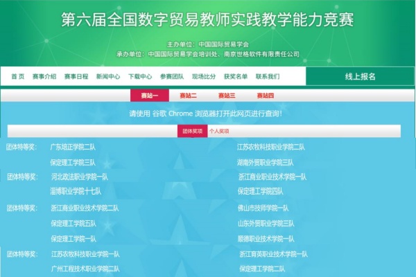 喜訊！經(jīng)濟(jì)學(xué)院國際經(jīng)濟(jì)與貿(mào)易五支參賽隊(duì)在第六屆全國數(shù)字貿(mào)易教師實(shí)踐教學(xué)能力競(jìng)賽中全部喜提團(tuán)體特等獎(jiǎng)