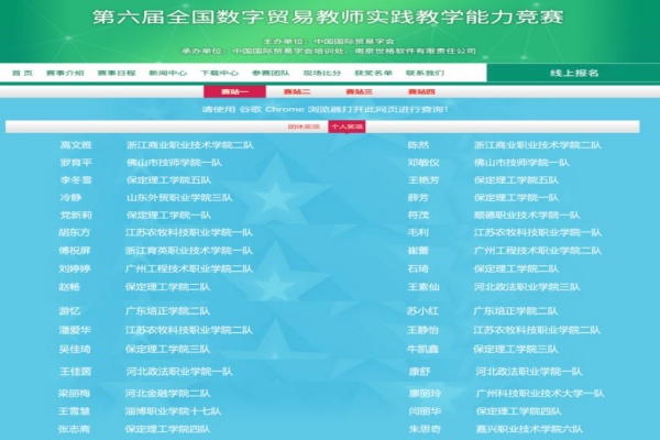 喜訊！經(jīng)濟(jì)學(xué)院國際經(jīng)濟(jì)與貿(mào)易五支參賽隊(duì)在第六屆全國數(shù)字貿(mào)易教師實(shí)踐教學(xué)能力競(jìng)賽中全部喜提團(tuán)體特等獎(jiǎng)