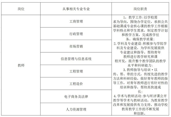 管理科學(xué)與工程學(xué)院2025年招聘計(jì)劃