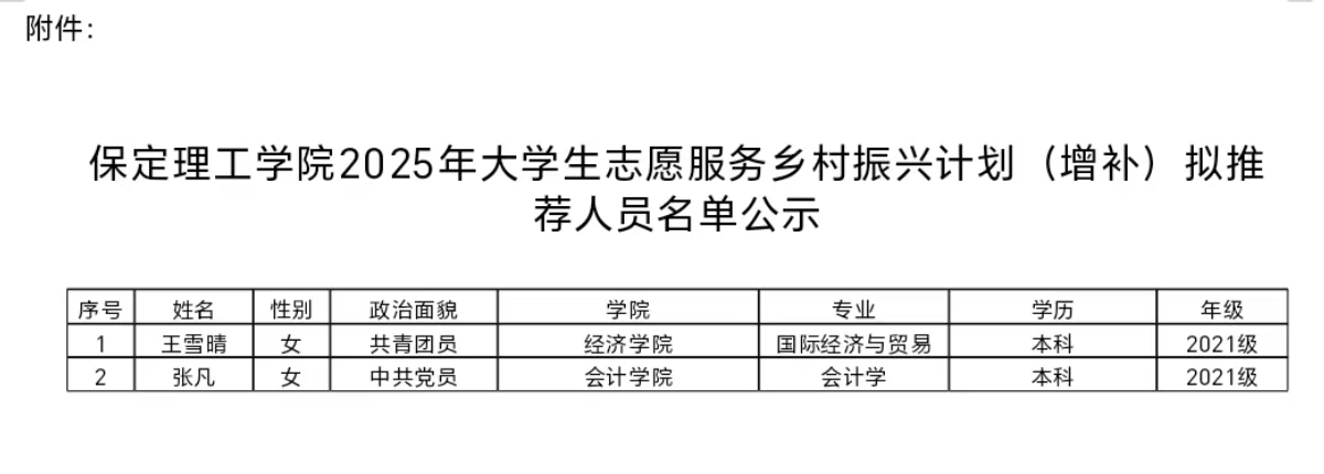 保定理工學(xué)院2025年大學(xué)生志愿服務(wù)鄉(xiāng)村振興計劃(增補(bǔ))擬推薦人員名單公示
